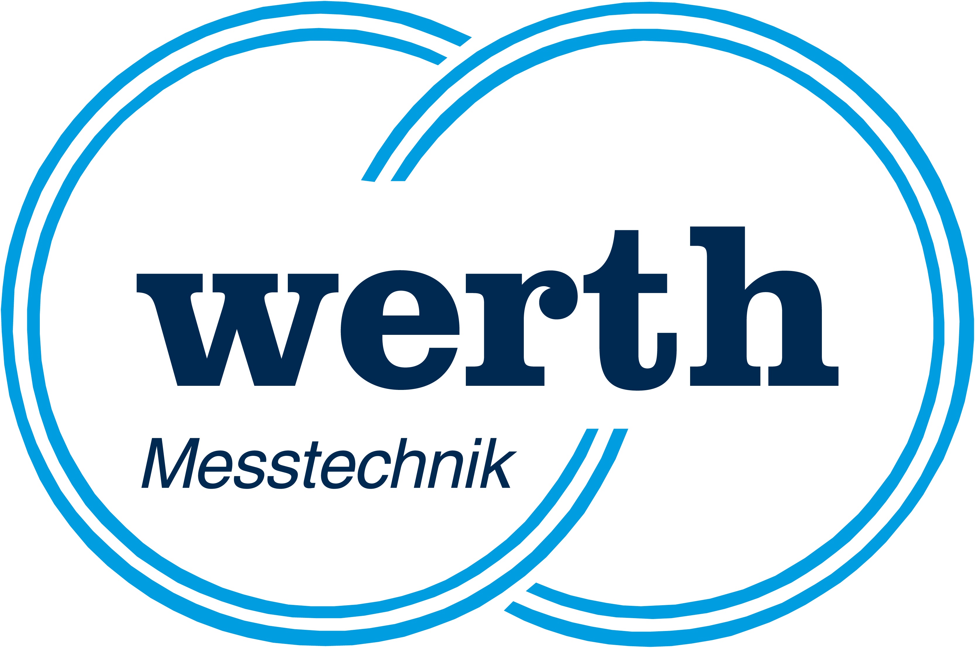 ベアト社　(WERTH Messtechnik GmbH)
